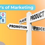 The 4 P's of Marketing